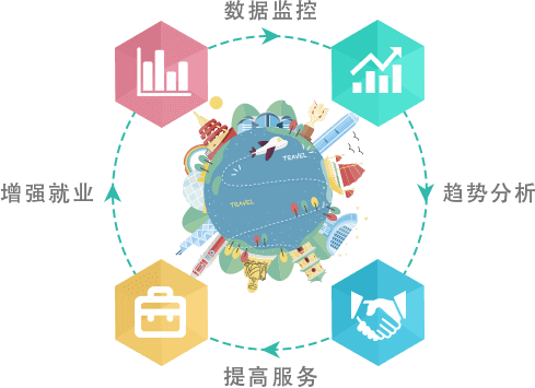 智慧旅游疑难智景区政府、旅游局问题